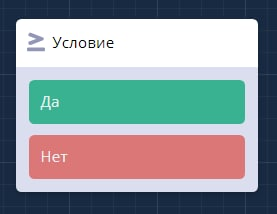 условия в боте